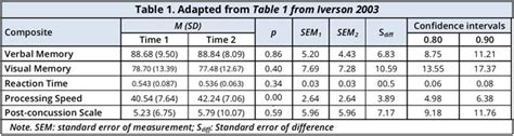 reliable change index impact test|reliable change index calculator.